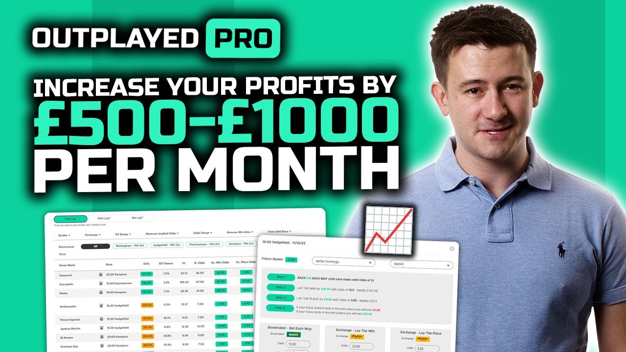 image of outplayed pro advert offering to increase your profits by £500 to £1000 per month